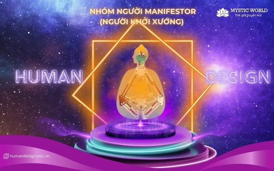 Nhóm người Manifestor (Người khởi xướng)