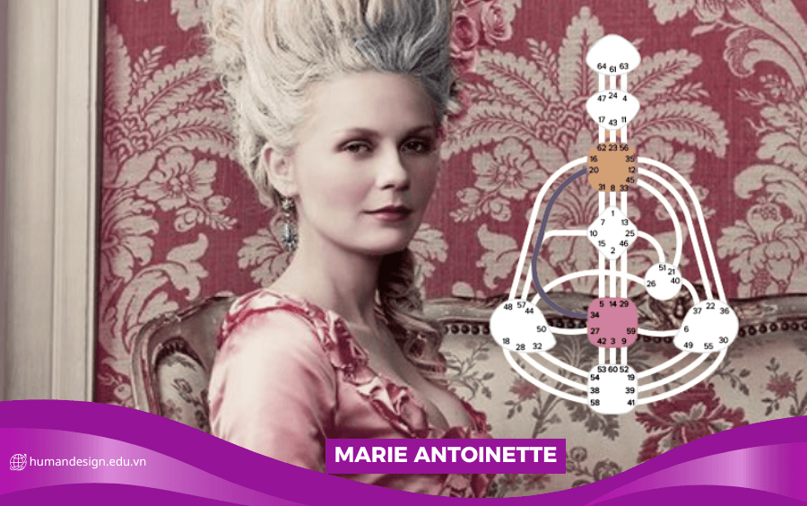 HÌNH ẢNH BIỂU ĐỒ HUMAN DESIGN CỦA Marie Antoinette